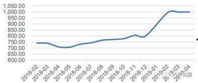 美好的一天 2025,美好生活的画卷